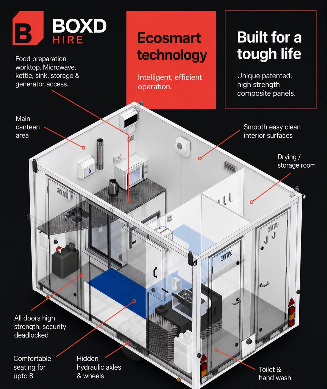 Cutaway diagram of the BOXD towable welfare unit canteen layout with seating for 8, food preparation worktop, toilet and hand wash, drying room, hidden hydraulic axles and Ecosmart technology